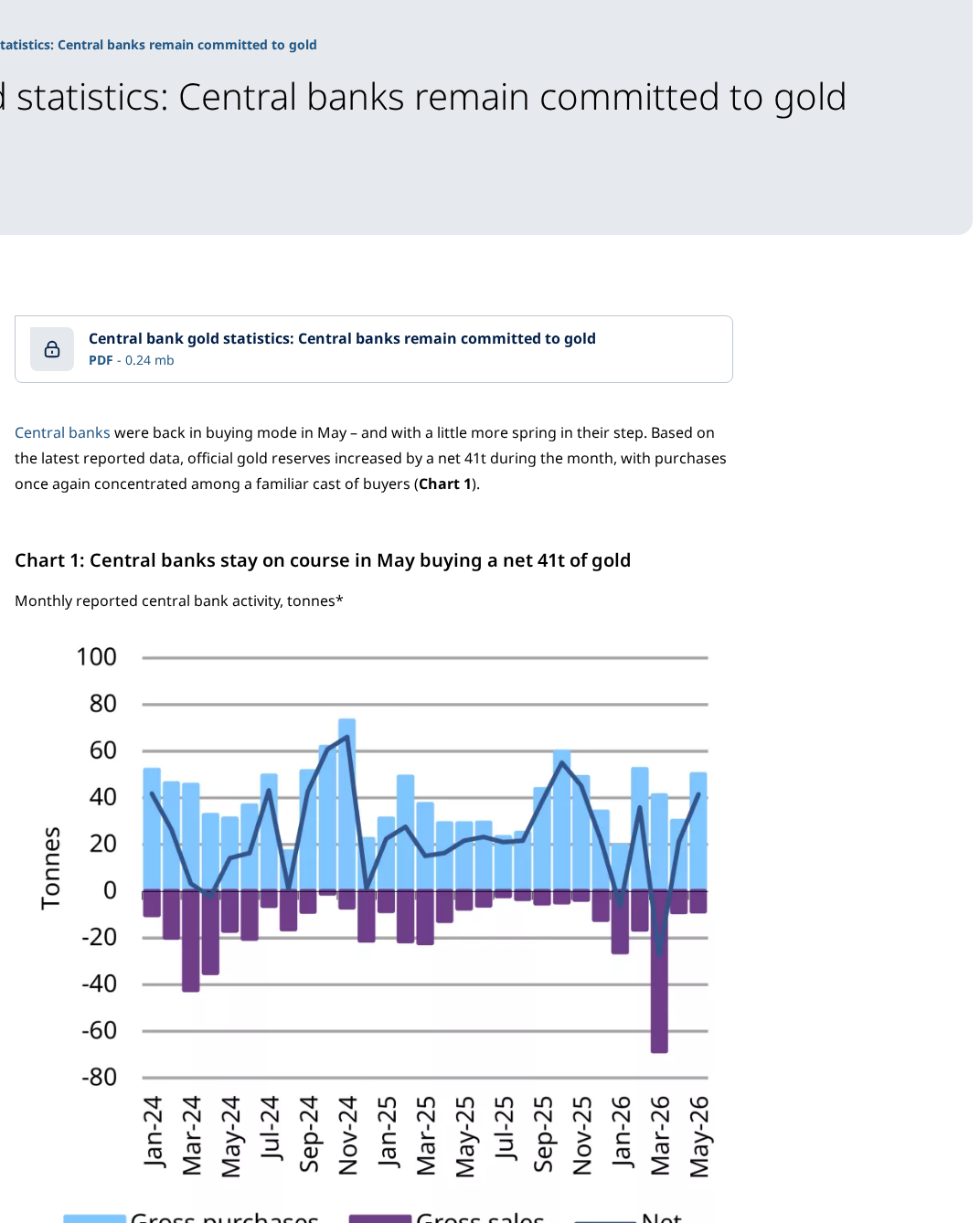 World Gold Council chart showing central banks buying a net 4 tonnes of gold in May
