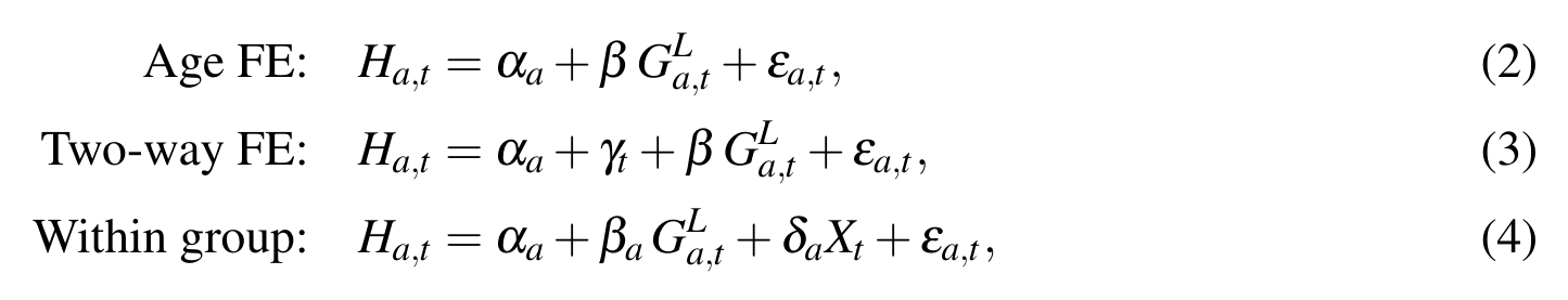 Equations (2) to (4): age fixed effects, two-way fixed effects and within-group specifications.